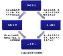 西安華璞企業(yè)管理咨詢 專業(yè)賦能，驅(qū)動(dòng)企業(yè)卓越發(fā)展