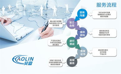 提升河道保潔服務(wù)企業(yè)中標(biāo)率的雙輪驅(qū)動(dòng) 專業(yè)資質(zhì)與信息技術(shù)咨詢服務(wù)